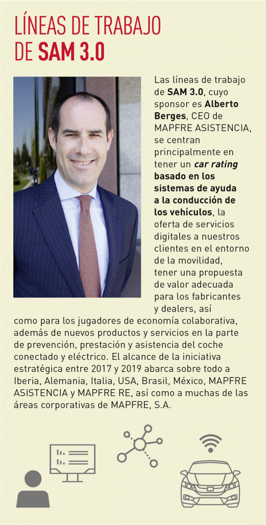 Lineas de trabajo