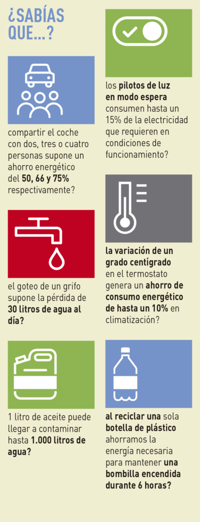 Ahorro eco responsabilidad