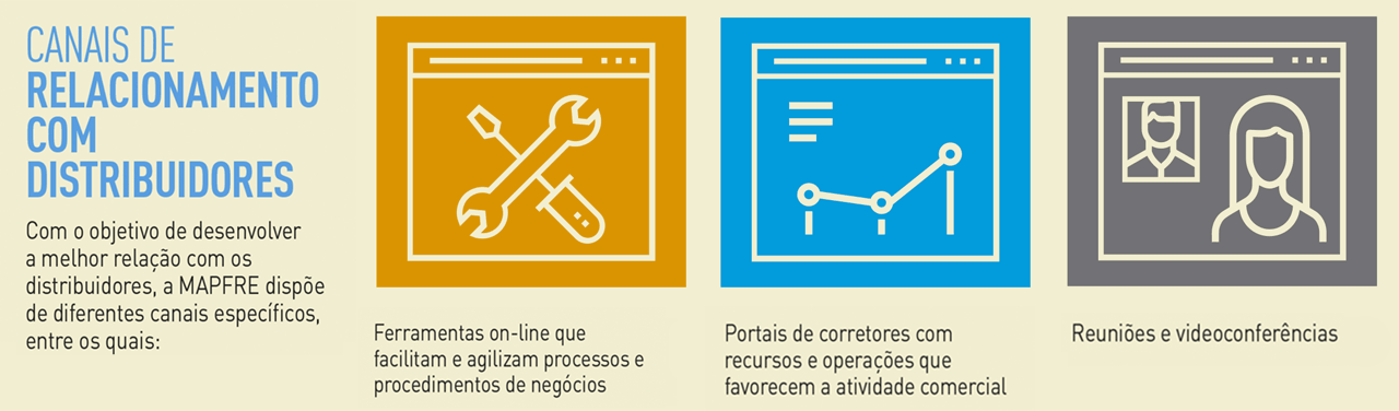 Corretores e “Brokers”