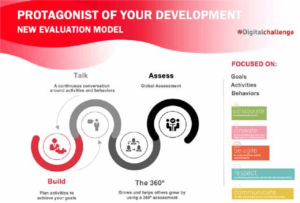 New Performance Evaluation MAPFRE transforms its evaluation model