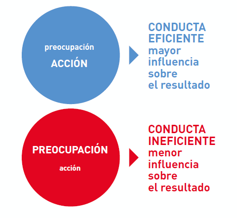 Conductas resilentes