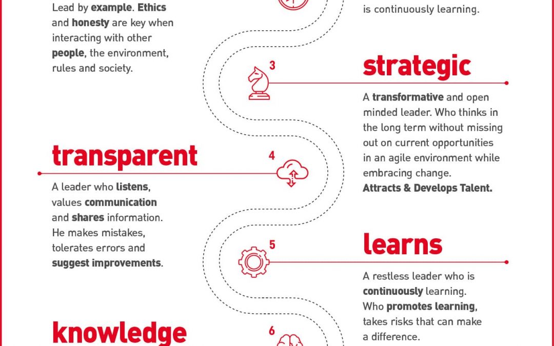 mapfre-leader-en - El Mundo MAPFRE