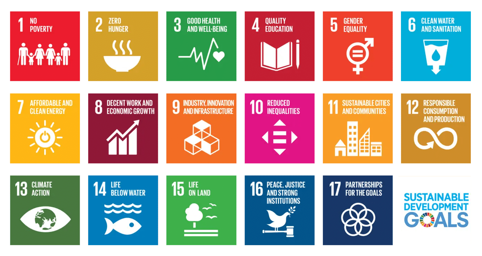 Sustainable Development Goals