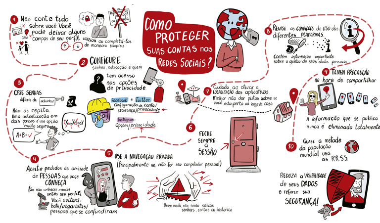 Cómo proteger tus cuentas