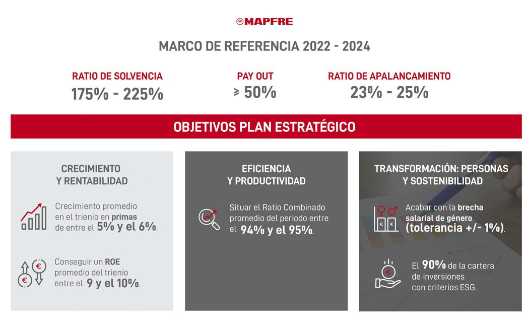 Objetivos plan estratégico